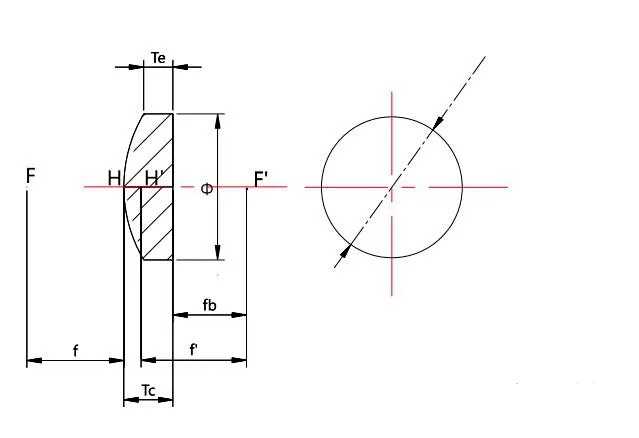 thấu kính phẳng lồi 2