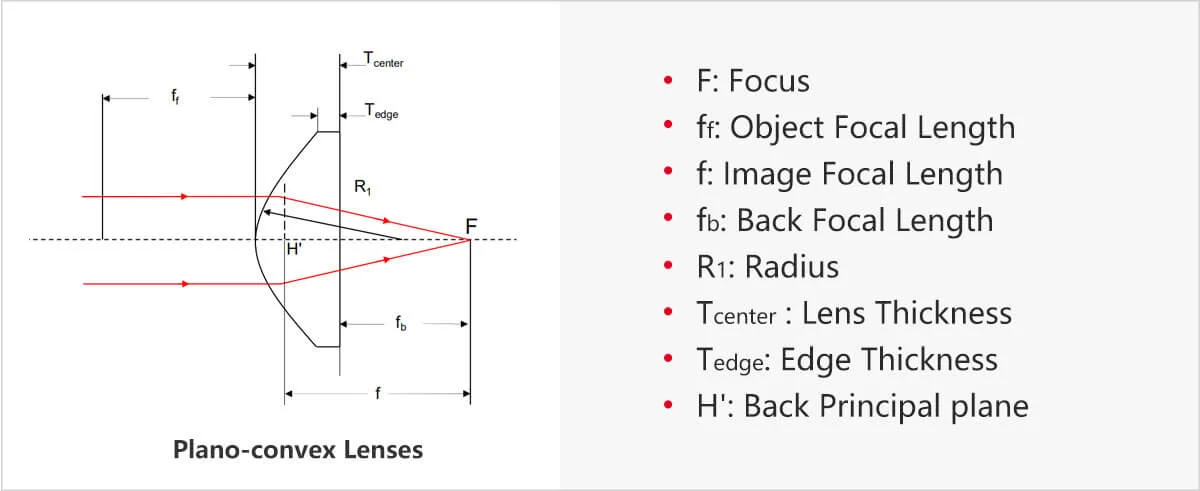 plano convex lens drawing (1)