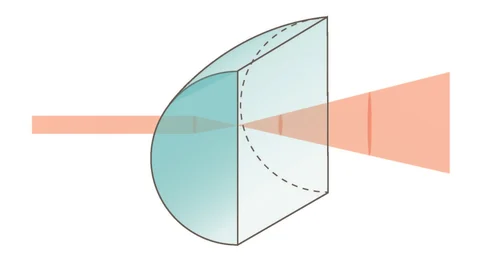 création de faisceaux circulaires lentilles cylindriques