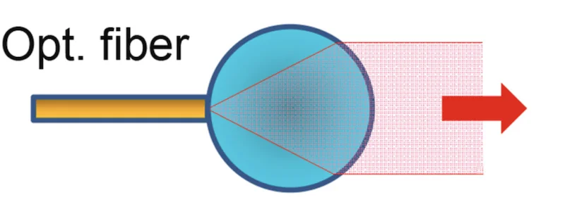 laser to fiber