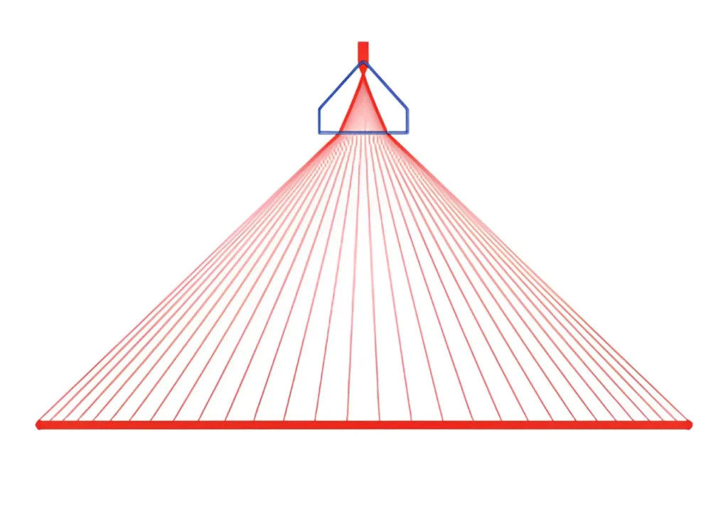 Gaussische stralen Powell-lens