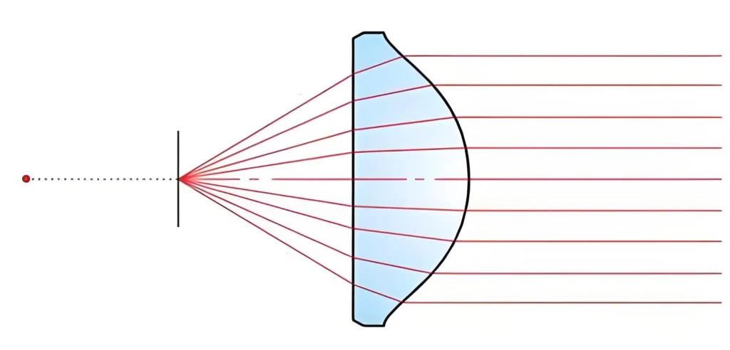 What is Collimating Lens? A Comprehensive Guide