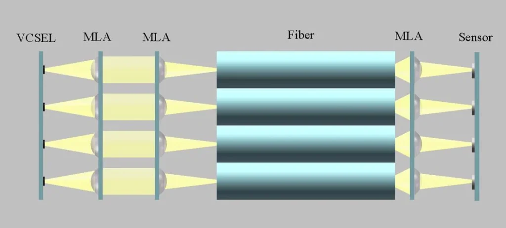 ứng dụng mảng microlens