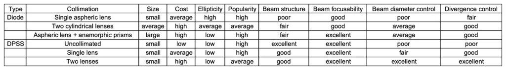 laser beam collimation methods sheet1