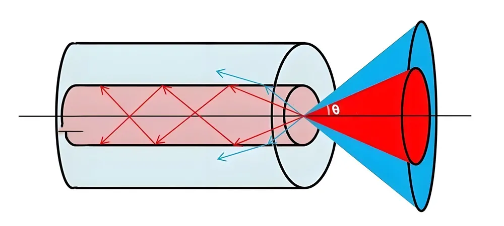 khẩu độ số na