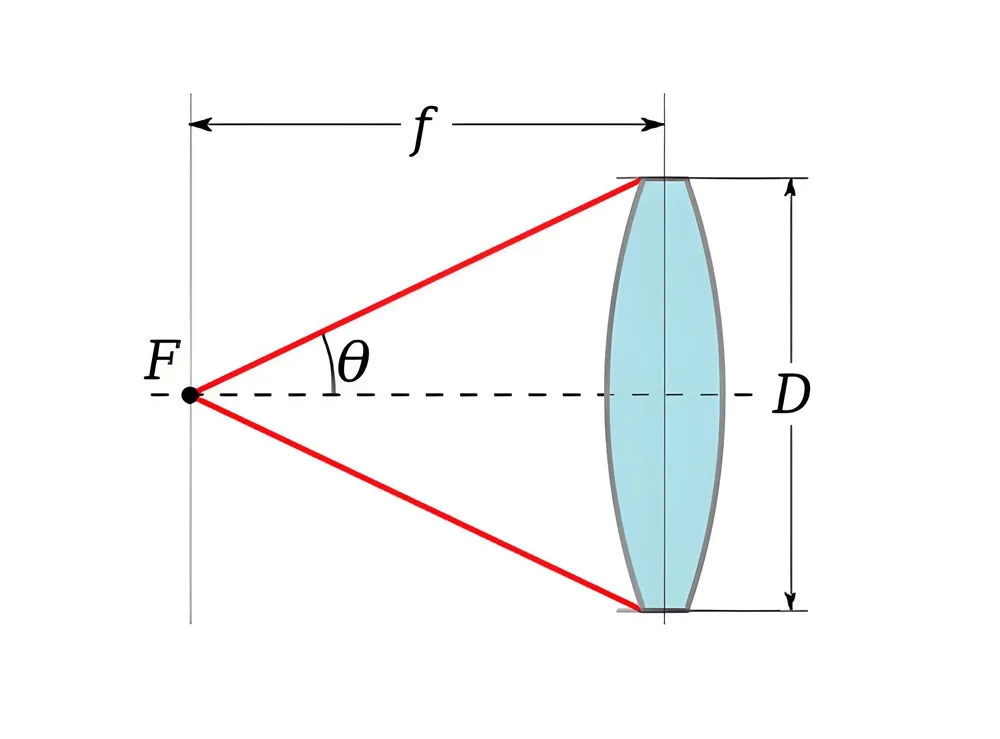 khẩu độ số