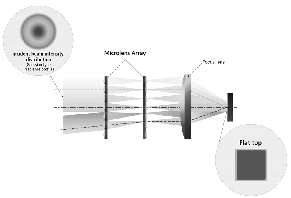 microlens array light